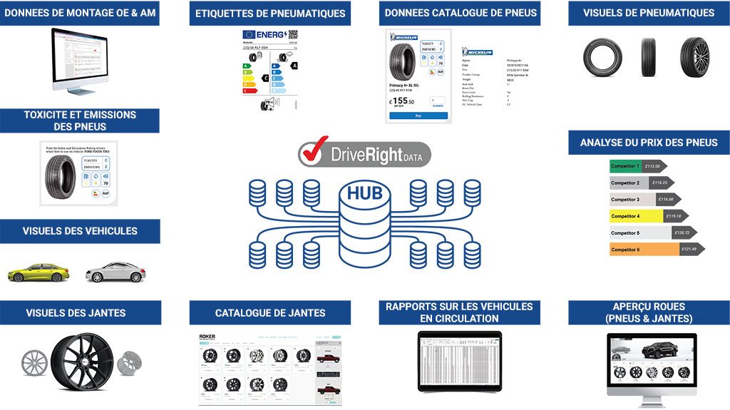 Illustration résumant la gamme de données de DriveRightData