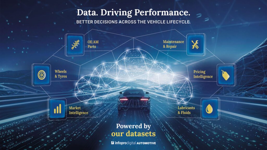 Infopro Digital Automotive datasets supporting decisions across the vehicle lifecycle