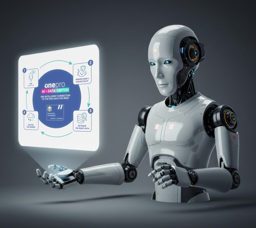 ONEpro AI Data Switch workflow illustrating how AI interprets automotive requests and retrieves information from selected IPDA data.