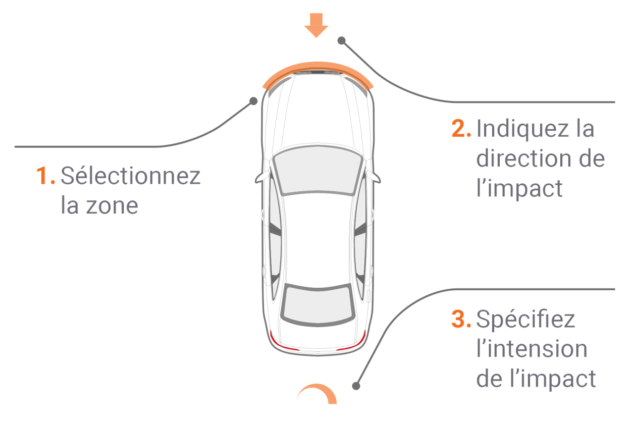 Image montrant comment fonctionne la fonctionnalité de Chiffrage Rapide du logiciel Atelio Chiffrage conçu par Infopro Digital Automotive.